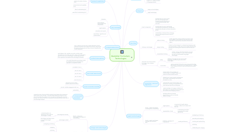 Mind Map: Australian Curriculum: Technologies