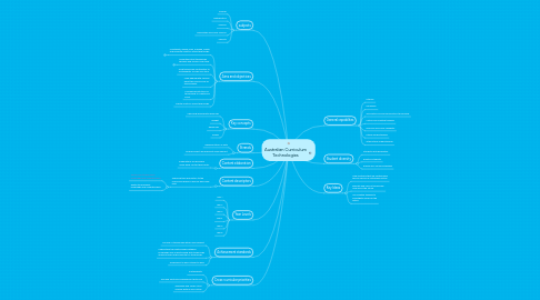 Mind Map: Australian Curriculum Technologies