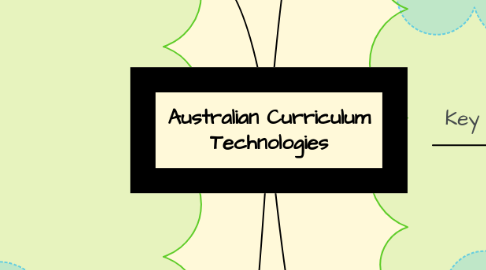 Mind Map: Australian Curriculum Technologies
