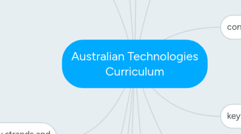 Mind Map: Australian Technologies Curriculum