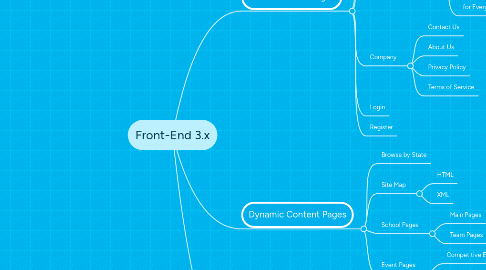 Mind Map: Front-End 3.x