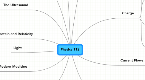 Mind Map: Physics 112