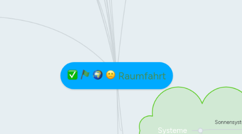 Mind Map: Raumfahrt