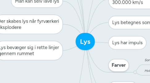 Mind Map: Lys