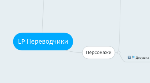 Mind Map: LP Переводчики