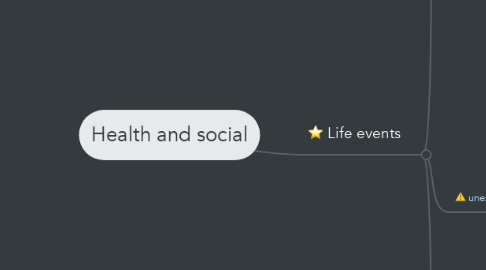 Mind Map: Health and social