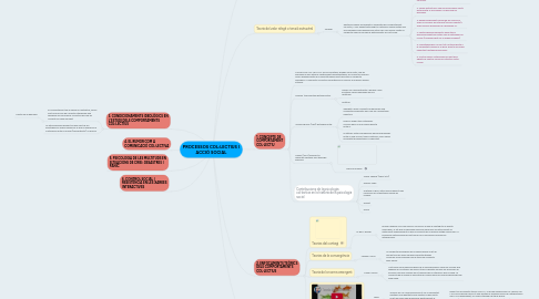 Mind Map: PROCESSOS COL:LECTIUS I ACCIÓ SOCIAL