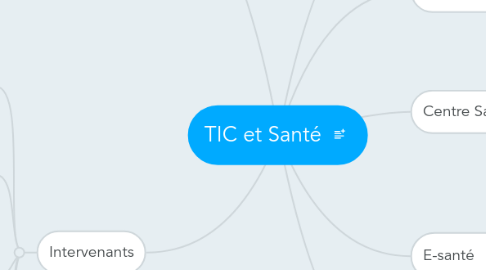 Mind Map: TIC et Santé