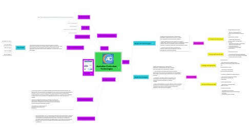 Mind Map: Australian Curriculum: Technologies