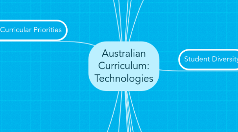 Mind Map: Australian Curriculum: Technologies