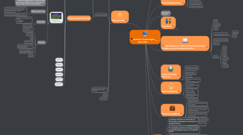 Mind Map: Australian Technologies Curriculum