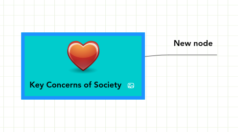 Mind Map: Key Concerns of Society