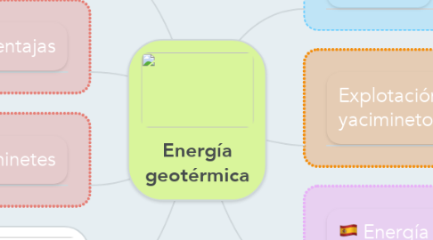 Mind Map: Energía geotérmica