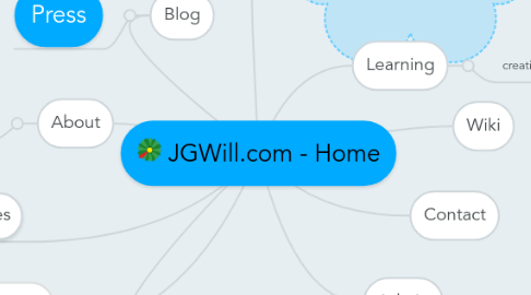 Mind Map: JGWill.com - Home