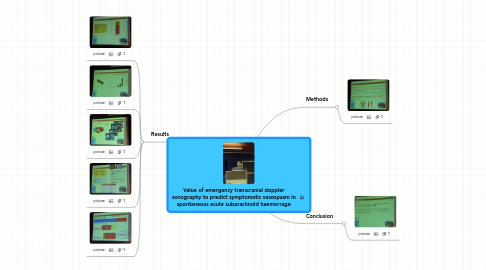 Mind Map: Value of emergency transcranial doppler sonography to predict symptomatic vasospasm in spontaneous acute subarachnoid haemorrage