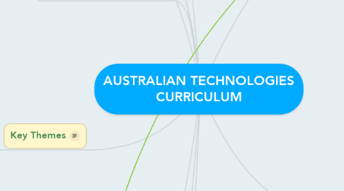 Mind Map: AUSTRALIAN TECHNOLOGIES CURRICULUM