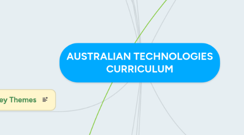 Mind Map: AUSTRALIAN TECHNOLOGIES CURRICULUM