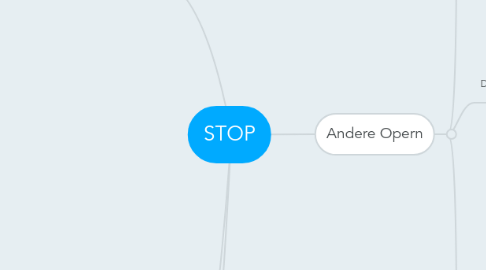 Mind Map: STOP