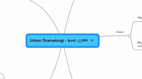 Mind Map: Urban Dramaturgi - kort ;;;;HH