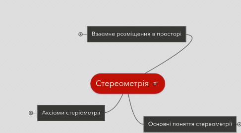 Mind Map: Стереометрія