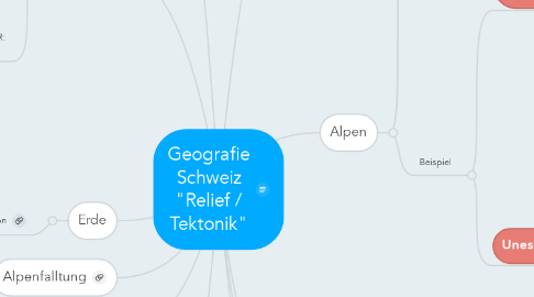 Mind Map: Geografie Schweiz "Relief / Tektonik"