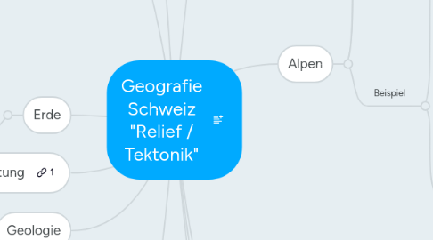 Mind Map: Geografie Schweiz "Relief / Tektonik"