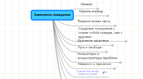 Mind Map: Зависимое поведение