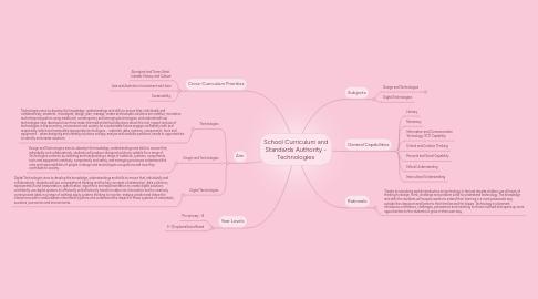 Mind Map: School Curriculum and Standards Authority - Technologies