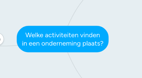 Mind Map: Welke activiteiten vinden in een onderneming plaats?