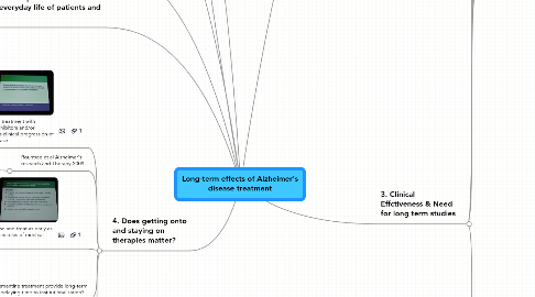 Mind Map: Long-term effects of Alzheimer's disease treatment