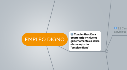 Mind Map: EMPLEO DIGNO