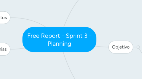 Mind Map: Free Report - Sprint 3 - Planning