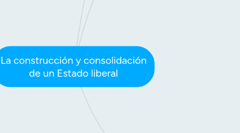 Mind Map: La construcción y consolidación de un Estado liberal