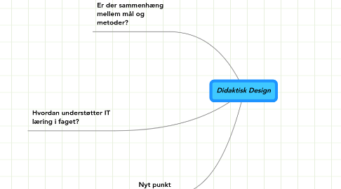 Mind Map: Didaktisk Design