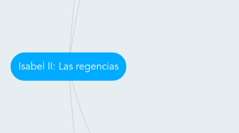 Mind Map: Isabel II: Las regencias