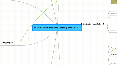 Mind Map: Photo Realistic Rendering SketchUp models