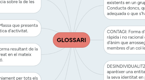 Mind Map: GLOSSARI