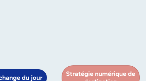 Mind Map: Stratégie numérique de destination