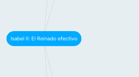 Mind Map: Isabel II: El Reinado efectivo