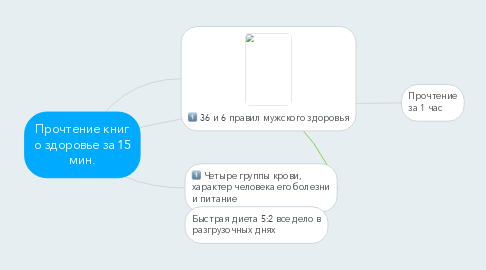 Mind Map: Прочтение книг о здоровье за 15 мин.