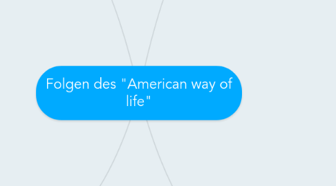 Mind Map: Folgen des "American way of life"