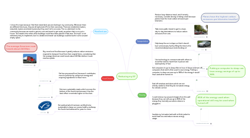 Mind Map: Reducing my EF