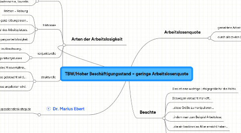 Mind Map: TBW/Hoher Beschäftigungsstand = geringe Arbeitslosenquote