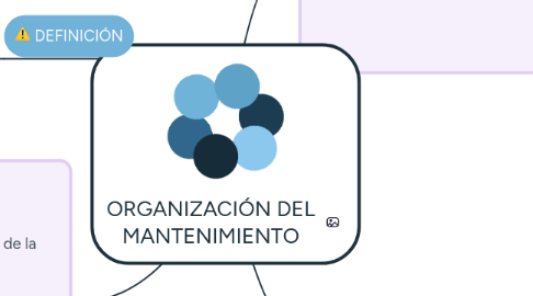 Mind Map: ORGANIZACIÓN DEL MANTENIMIENTO