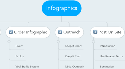 Mind Map: Infographics