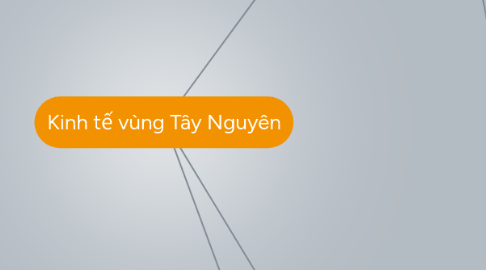 Mind Map: Kinh tế vùng Tây Nguyên