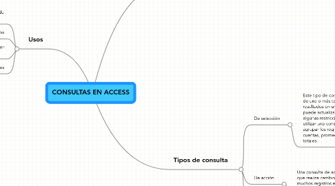 Mind Map: CONSULTAS EN ACCESS