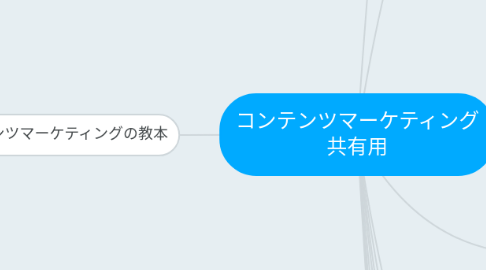 Mind Map: コンテンツマーケティング 共有用