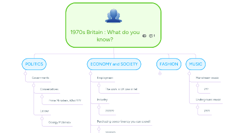 Mind Map: 1970s Britain : What do you know?