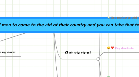 Mind Map: Now is the time for all good men to come to the aid of their country and you can take that to the back